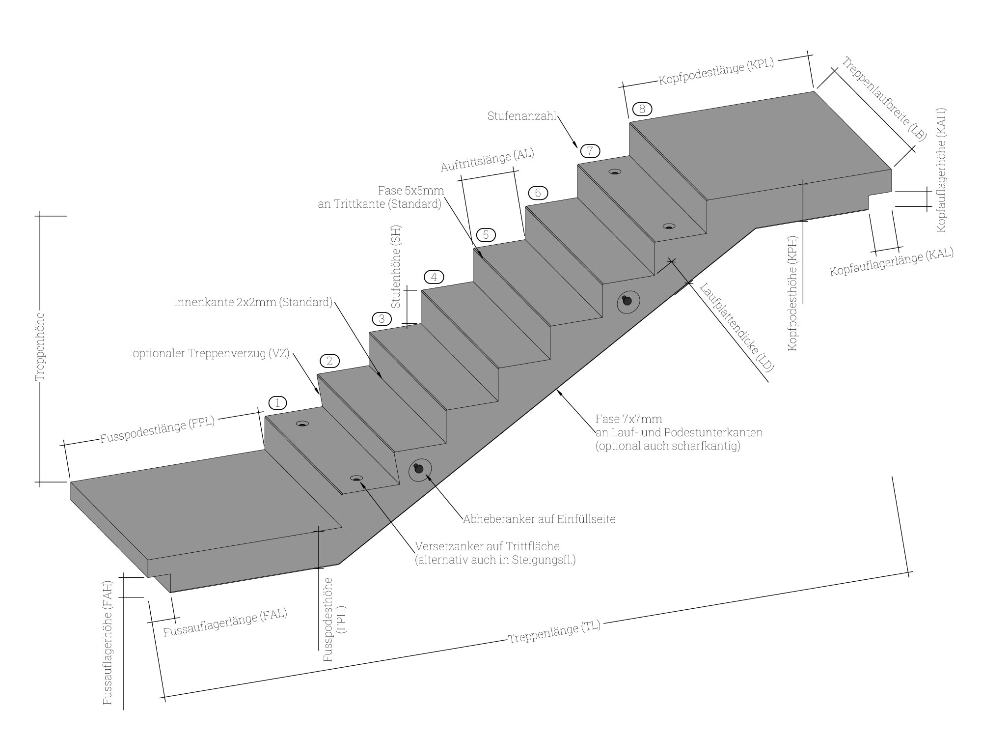 Standard-Treppe mit Podest